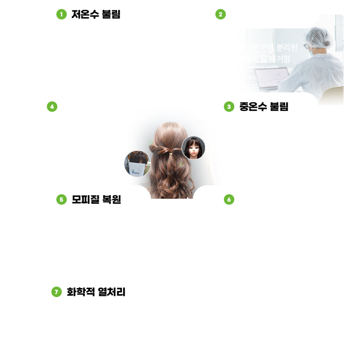 위그피아 7단계 헌 가발 복원 시스템